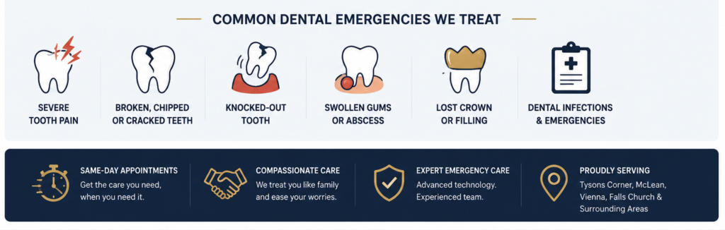 emergency dental appointments Tysons Corner