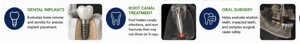 uses of cbct X-rays Tysons Corner