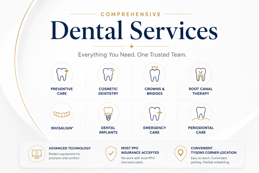 Graphic highlighting comprehensive dental services in Tysons Corner, including preventive care, cosmetic dentistry, dental implants, Invisalign, emergency dentistry, root canal therapy, periodontal care, and crowns.